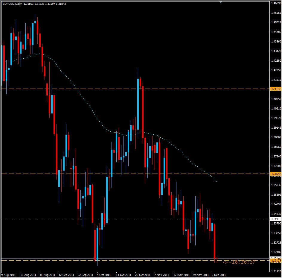 EUR/USD TR 12/13/11 EUR/USD TR 12/13/11